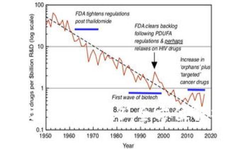 标题
TPWallet官方下载1.4.5:全方位解析与使用指南