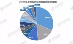 全方位解读蒂克币：投资