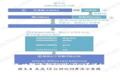 如何将火币上的EOS成功提