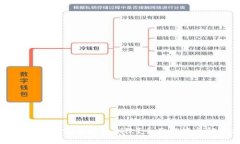 tpwallet转账记录能否删除？