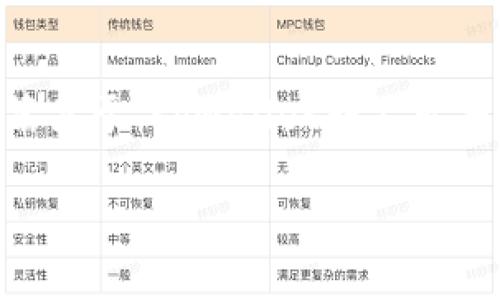 为了确保信息的明确性和提供一份优质的内容，我将为您撰写一篇关于“tpwallet转不出去”的文章大纲。实际内容会根据大纲进行阐述，以下是详细的规划。

TPWallet转不出去怎么办？解决方案及常见问题分析