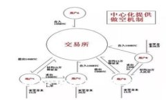 如何找到TPWallet的登录端口