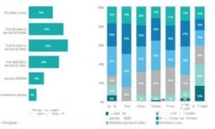   TPWallet 如何切换账户？全