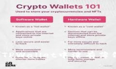 如何解决TPWallet中没有薄饼