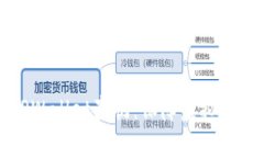 如何查询自己的TPWallet真伪