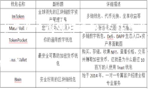 要查找TPWallet的公告，您可以访问以下几个渠道：

1. **TPWallet官方网站**：通常在官方网站上会有新闻或公告栏目，您可以在这里找到最新的公告和更新信息。

2. **社交媒体平台**：TPWallet可能会在其社交媒体账号上发布公告，例如Twitter、Facebook、Telegram等，您可以关注这些平台获取最新动态。

3. **区块链社区论坛**：一些区块链相关的社区论坛，如Reddit、Bitcointalk等，可能会有TPWallet的公告和用户讨论，您可以在这些论坛上查找相关帖子。

4. **区块链浏览器**：某些公告或更新可能会通过区块链交易所进行公告，您可以在相关交易所的公告板或者通知栏目里查找。

5. **邮件订阅**：如果您注册了TPWallet的账户，建议查看是否可以订阅邮件通知，这样可以直接在邮箱中收到最新公告。

确保您从官方和可信的渠道获取信息，以避免误导和不必要的损失。