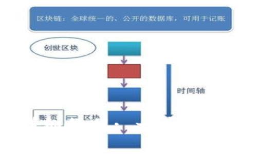 Core创建TPWallet详细教程: 一步一步教你如何设置和使用