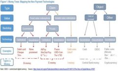 如何将TRX转账到TPWallet：详