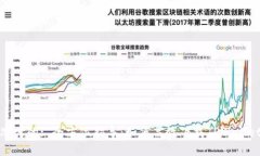 思考的: 全方位指导：如何