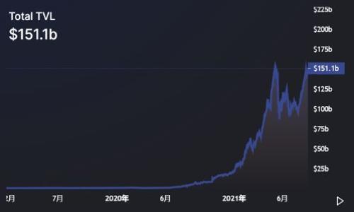 

如何使用TPWallet管理以太坊(UET)和USDT的资产