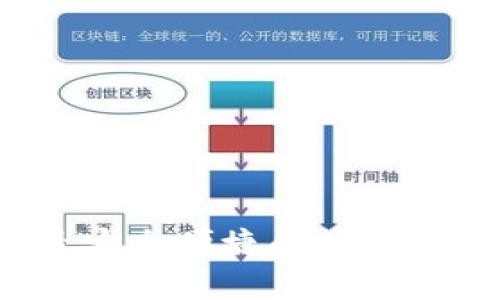 TPWallet：最安全便捷的数字资产管理工具