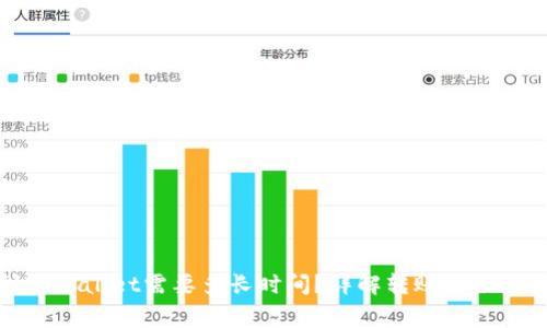 抹茶转到TPWallet需要多长时间？详解转账流程与注意事项