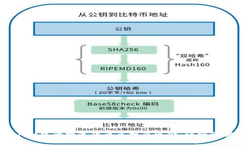 如何将TPWallet中的数字货币兑换成现金：详细步骤与注意事项