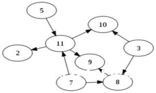 TPWallet与交易所的区别：选择合适的数字资产管理工具指南