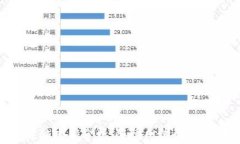 虚拟币钱包诈骗案例分析