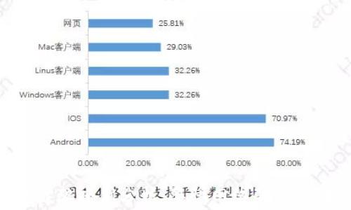 
虚拟币钱包诈骗案例分析：警惕网络骗局，保护个人资产