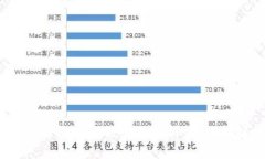 2023年最新虚拟币发行全面
