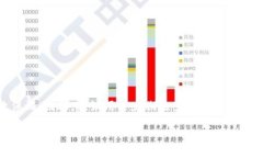 为了确认tpwallet中的交易是