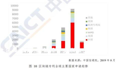 为了确认tpwallet中的交易是否成功，哈希值是一个非常重要的参考指标。哈希值是交易在区块链上唯一的标识符，可以用来追踪交易状态和相关信息。以下是关于tpwallet和哈希值的一些重要概念和需要注意的地方。

### 1. 什么是哈希值？

哈希值是通过特定的算法对输入数据进行处理后生成的一串固定长度的字符。它在区块链中承担着关键的角色，可以唯一标识一笔交易或区块。对于用户来说，通过分析哈希值，可以查看交易的状态、来源和去向。

### 2. 在tpwallet中如何查看哈希值？

在tpwallet中，当你进行一笔交易时，系统会生成一个哈希值。你可以在交易记录中找到这个哈希值，通常在发起交易后，会有一个“交易成功”或“交易确认”的提示，其中包含哈希值的链接。在区块链浏览器中输入该哈希，你可以查看交易的详细信息。

### 3. 为什么需要检查哈希值？

检查哈希值可以帮助你确认交易是否已被成功确认，以及当前状态是待处理、已确认还是失败。同时，哈希值还可以用来防止双重支付和其他欺诈行为。通过查看区块链上的交易记录，你能更好地了解自己的资产流动情况。

### 4. 哈希值能否被篡改？

哈希值一旦生成，任何细微的改动都会导致其完全不同的结果。这意味着，交易记录一旦被加入到区块链中，就不能被篡改。在tpwallet中，任何用户都可以通过哈希值验证交易的真实性，因此它是安全性的重要保障。

### 5. 有哪些常见情况需要查看哈希值？

以下几种情况需要你查看哈希值：
1. 确认资金是否到账。
2. 了解交易是否被确认以及所需时间。
3. 调查交易失败的原因。
4. 验证交易的真实性。

### 6. 小结

在tpwallet使用过程中，查看哈希值是一个不可或缺的重要环节，能为交易的安全性和透明度提供有效保证。因此，建议用户定期检查自己的交易哈希值，以确保资金的安全和交易的顺利。

希望这些信息对你有所帮助！