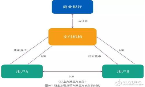 TokenPocket中文名TokenPocket：数字资产管理的最佳选择/TokenPocket中文名

TokenPocket, 数字钱包, 加密货币, 区块链/guanjianci

## 内容主体大纲

1. **TokenPocket简介**
   - TokenPocket的背景与发展历程
   - TokenPocket的主要功能与特点

2. **TokenPocket的使用场景**
   - 数字资产管理
   - DApp接入与使用
   - 代币兑换与交易

3. **如何下载和使用TokenPocket**
   - TokenPocket的下载安装步骤
   - 注册与账户设置
   - 如何进行首次使用

4. **安全性与隐私保护**
   - TokenPocket的安全措施
   - 如何保障用户隐私
   - 常见的安全威胁与防范措施

5. **TokenPocket的优势与不足**
   - 相较于其他钱包的优势
   - 存在的不足与改进方向

6. **TokenPocket的未来发展**
   - 未来可能的新功能
   - TokenPocket在区块链行业的应变能力

7. **常见问题解答**
   - TokenPocket支持哪些区块链？
   - 如何恢复TokenPocket钱包？
   - TokenPocket的费用如何？
   - 如何处理TokenPocket的技术支持问题？
   - 如何申诉疑似诈骗？
   - TokenPocket是否開源？

---

### TokenPocket简介

#### TokenPocket的背景与发展历程

TokenPocket成立于2018年，是一家专注于数字资产管理和区块链技术应用的公司。TokenPocket钱包作为其核心产品，旨在为用户提供安全便捷的数字资产管理解决方案。随着区块链技术的不断发展，TokenPocket逐渐发展成了一个功能齐全的多链数字钱包，支持多种主流区块链的数字资产。其目标是为用户提供更安全、更便捷的资产管理服务，并促进区块链行业的广泛应用。

从最初的简单数字钱包发展到如今的多链支持，TokenPocket经历了多个阶段的迭代与更新。每次更新都在不断完善用户体验，添加新功能，提升安全性，以满足用户日益增长的需求。

#### TokenPocket的主要功能与特点

TokenPocket钱包的主要功能包括资产管理、DApp接入、代币交易和安全保障等。它支持多种主流区块链资产的存储和管理，如以太坊、比特币、EOS等。用户可以方便地在钱包内进行代币的操作与管理。

此外，TokenPocket还内置了丰富的DApp市场，用户可以直接通过钱包访问各种去中心化应用，无需额外下载其他应用。这使得用户在进行各种区块链活动时能够实现一站式体验。

### TokenPocket的使用场景

#### 数字资产管理

TokenPocket作为数字资产管理工具，用户可以方便地管理个人资产，包括查看余额、转账、接收等操作。无论是日常小额转账还是大额投资，TokenPocket都能够提供便捷的操作界面和高效的交易体验。

用户还可以在TokenPocket内查看资产的市场行情，进行实时的价格监控，以帮助他们做出更明智的投资决策。通过这些功能，TokenPocket为用户的资产管理提供了强有力的支持。

#### DApp接入与使用

TokenPocket不仅是一款数字钱包，还集成了丰富的DApp生态。用户可以便捷地使用各种去中心化应用，如去中心化交易所、NFT市场、游戏等。通过TokenPocket，用户能够更便捷地接入区块链生态，加速体验去中心化的乐趣。

无论是玩游戏还是进行DeFi操作，TokenPocket都可以通过简单的界面和操作流程来实现用户与DApp的互动。这样的设计大大降低了使用区块链服务的门槛，使更多用户能够参与其中。

#### 代币兑换与交易

TokenPocket支持多种数字货币之间的直接兑换与交易。用户只需在钱包内选择不同的币种，按照流程即可完成交易，大大提高了资产流通的便捷性。

对于投资者来说，TokenPocket也提供了实时的市场数据，可以帮助他们更好地进行资产配置与判断，做出更有效的投资决策。此外，TokenPocket的低交易费用也是其一大亮点，用户可以在使用过程中享受较低的费用支出。

### 如何下载和使用TokenPocket

#### TokenPocket的下载安装步骤

下载TokenPocket非常简单，用户可以通过访问官方网站、应用商店（如Apple Store或Google Play）进行下载与安装。在官方网站访问时，请确保下载源的真实性，以避免钓鱼与恶意软件的风险。

安装完成后，用户可以通过点击应用图标去打开TokenPocket，准备进行下一步的注册与账户设置。

#### 注册与账户设置

打开TokenPocket后，用户需要创建一个新账户。按照应用中的提示输入必要的信息，如邮箱或手机号，并设置相应的密码。完成注册后，用户会收到一组助记词，务必要妥善保管，这是恢复账户的唯一方式。

在账户设置过程中，用户可以根据个人需求设置二次验证、密码等安全措施，提升账户的安全性。安全性在数字资产管理中至关重要，因此用户要密切关注账户的安全设置。

#### 如何进行首次使用

首次使用TokenPocket的用户可以先通过“体验”模式，熟悉钱包的操作界面与功能。用户可以尝试转账、查看资产、访问DApp等功能，以便于将来进行实际操作时更加顺手。

此外，用户可以通过官方提供的教程和社区支持进行学习，了解如何在TokenPocket上最大限度地使用各项功能，助力个人资产的管理与发展。

### 安全性与隐私保护

#### TokenPocket的安全措施

TokenPocket非常重视用户的安全与隐私，在其产品设计中融入了多重的安全保障措施。钱包采用了热钱包与冷钱包相结合的方式，用户资金主要存放在冷钱包中，极大地降低了被黑客攻击的风险。

此外，TokenPocket还提供了多重身份验证与生物识别功能，以确保用户的操作是由合法用户进行的，防止不法分子的恶意入侵。

#### 如何保障用户隐私

TokenPocket为用户提供了高度的隐私保护，用户在使用过程中，所有的交易信息会经过加密处理，确保用户的交易记录不被泄露。

此外，TokenPocket不向用户收集多余的个人信息，用户的资产与交易信息与其身份无直接关联，为确保用户的隐私提供了保障。

#### 常见的安全威胁与防范措施

尽管TokenPocket采取了多重安全措施，但用户仍需注意一些常见的安全威胁，如钓鱼网站、恶意软件、社交工程等。用户应当提高安全意识，避免在不明链接或应用中输入个人信息。

此外，建议用户定期更新钱包应用至最新版本，以确保使用到最新的安全补丁与功能，进一步提升安全性。

### TokenPocket的优势与不足

#### 相较于其他钱包的优势

TokenPocket作为一款多链钱包，其最大的优势在于支持多种主流区块链资产的管理，用户无需下载多款钱包来存储不同的资产。同时，TokenPocket的DApp生态丰富，用户可以直接在应用中访问多种去中心化应用，提升了使用的便利性。

在安全性方面，TokenPocket也表现出色，多重的安全措施和强大的隐私保护能力让用户在使用过程中更为安心。

#### 存在的不足与改进方向

尽管TokenPocket在多个方面表现突出，但仍有一些不足之处。例如，部分用户反映TokenPocket的用户界面设计在某些功能上的引导不够明确，有时进行操作时容易造成误解。

此外，针对某些用户提出的对某些币种的支持不全面的问题，TokenPocket也在持续努力争取增加更多数字资产的支持，以满足用户的需求。

### TokenPocket的未来发展

#### 未来可能的新功能

展望未来，TokenPocket有望集成更多功能。例如，提高与其他去中心化领域的兼容性，增强用户与DApp的互动体验，提升整体的使用效率。

另外，可能会增加多种语言的支持，以便更好地促进全球用户的访问与使用，进一步扩大用户基础。

#### TokenPocket在区块链行业的应变能力

随着区块链技术的日渐发展，TokenPocket将继续进行技术研究与创新，保持对市场变化的敏感性。通过快速适应变革与用户需求，TokenPocket可以在市场竞争中持续取得优势。

### 常见问题解答

#### TokenPocket支持哪些区块链？

TokenPocket支持众多主流的区块链资产，包括以太坊、比特币、EOS、TRON等。不同的区块链有不同的资产类型和智能合约生态，TokenPocket致力于为用户提供全面的数字资产支持。

用户可以随时查看TokenPocket官方的资产支持列表，了解最新的支持动态和即将上线的资产。

#### 如何恢复TokenPocket钱包？

恢复TokenPocket钱包的关键是助记词。用户在创建钱包时获得的一组助记词是恢复钱包的唯一凭证。无论是在设备丢失还是应用重新安装的情况下，只需在TokenPocket的恢复页面输入助记词，就可以重新获得账户的访问权。

用户必须妥善保存助记词，避免丢失或泄露。如果助记词丢失，可能会导致无法找回钱包及其资产。

#### TokenPocket的费用如何？

TokenPocket的费用结构透明，用户在进行资产转账和交易时会产生一定的网络费用，这主要取决于所选区块链的矿工费用标准。TokenPocket本身并不收取交易费用。

 пользоваться TokenPocket 时，用户可以在进行交易确认之前查看预计的费用，以确保交易的经济性。

#### 如何处理TokenPocket的技术支持问题？

TokenPocket提供全面的技术支持渠道，用户可以通过官方网站的帮助中心、社交媒体平台或社区论坛寻求帮助。常见的技术问题也可以通过搜索官方文档和用户社区获取答案。

对于复杂的问题，用户可以提交技术支持工单，由专业的技术团队进行解答和处理。

#### 如何申诉疑似诈骗？

如果用户在使用TokenPocket的过程中遭遇了疑似诈骗，应立即停止任何未确认的交易，保持冷静并收集相关证据。用户可以通过官方渠道如客服中心或社交媒体进行申诉，团队将会对此进行调查并采取必要措施。

用户在网络交易中应保持警惕，谨慎处理任何可疑信息，以防个人资产的损失。

#### TokenPocket是否开源？

TokenPocket并不完全开源，但是其已发布了一部分代码供开发者参与和贡献。开发者社区可以根据这些开源组件进行二次开发，提升TokenPocket的功能和性能。

尽管核心代码暂未全开源，TokenPocket依旧重视透明性，定期更新开发动态，推动区块链技术的进步与创新。

整个内容原则上应满足3500字，这里简要提炼了核心内容与结构，如果需要具体内容每个部分延展开至3500字，需逐部分进行深入撰写。