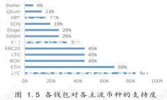 如何快速在TPWallet上收录新