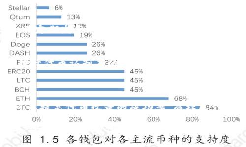 如何快速在TPWallet上收录新代币的完整指南

TPWallet, 新代币, 加密货币, 钱包收录/guanjianci

## 内容主体大纲

1. **引言**
   - TPWallet的背景
   - 新代币收录的重要性

2. **TPWallet概述**
   - 什么是TPWallet
   - TPWallet的功能及特点

3. **新代币的定义与重要性**
   - 新代币的基本概念
   - 新代币对市场的影响

4. **在TPWallet上收录新代币的流程**
   - 准备阶段
   - 提交申请
   - 审核时间和标准

5. **影响收录时长的因素**
   - 团队背景和信誉
   - 社区支持与活跃度
   - 技术合规性

6. **常见问题解答**
   - 收录新代币需要哪些材料？
   - TPWallet对新代币的审核标准是什么？
   - 如何查看新代币的审核状态？
   - 一般需要多久才能收到审核结果？
   - 收录新代币后需要做些什么？
   - 如何推广已经收录的代币？

7. **总结**
   - 新代币收录的重要性和市场前景
   - 引导新项目团队提升代币的价值

---

## 引言

TPWallet是一款多链支持的钱包，作为加密货币的管理工具，其功能不仅限于存储和转账，更为区块链项目提供了收录新代币的机会。对于新项目而言，成功收录代币是其进入市场的关键一步。那么，在TPWallet上收录新代币需要多长时间呢？这篇文章将全面解析新代币的收录流程及相关注意事项。

## TPWallet概述

什么是TPWallet
TPWallet是一款功能强大的多链加密资产钱包，用户可以安全地存储、交易和管理各种加密货币。凭借其开放式架构，TPWallet支持多种区块链资产，并提供用户友好的界面，使得新手和专业用户都能轻松使用。

TPWallet的功能及特点
TPWallet的主要功能包括存储多种加密资产、进行去中心化交易、支持定制化代币的创建等。其安全性和隐私保护措施也为用户提供了安心的使用体验。此外，TPWallet拥有实时监控市场动态的功能，使用户能及时捷地作出交易决策。

## 新代币的定义与重要性

新代币的基本概念
新代币是指在区块链平台上首次发行的数字资产。这些代币可以用于多种目的，包括支付、资产管理及激励机制。新代币的推出通常伴随着新的项目或平台发展，也代表着机会与挑战。

新代币对市场的影响
新代币可以为市场带来创新，推动技术进步和经济增长。随着越来越多的项目进入市场，投资者和用户可以获得更多选择。然而，新代币的成功与否则依赖于其实际应用价值和市场的接受程度。

## 在TPWallet上收录新代币的流程

准备阶段
在申请新代币收录之前，项目团队需要准备充分的材料，包括代币的白皮书、技术文档以及团队成员的背景信息等。这些信息将为后续的审核提供重要依据。

提交申请
准备好相关材料后，项目团队可以通过TPWallet的官方网站提交申请。提交时，确保信息的完整性和准确性，以便于审核速度的提高。

审核时间和标准
TPWallet的审核时间通常因代币类型和项目复杂性而异，一般需要1到2周。TPWallet的审核团队将依据提交材料、团队背景及市场潜力综合评估新代币的收录价值。

## 影响收录时长的因素

团队背景和信誉
团队的背景及其在行业内的信誉对于审核速度影响极大。若团队具备成功案例和良好的市场声誉，TPWallet会更倾向于快速审核。

社区支持与活跃度
强大的社区支持是新代币成功的关键。如果项目团队能够展示出已经建立的活跃社区，如社交媒体关注量、在线讨论及参与度，那么审核将会更加顺利。

技术合规性
代币需符合相关的合规性标准，包括是否遵循区块链的技术规范和法律法规。如果代币的技术合规性高，那么审核通过的可能性和速度将会提升。

## 常见问题解答

收录新代币需要哪些材料？
收录新代币通常需要项目白皮书、技术文档、团队背景介绍及市场分析等材料。这些信息将帮助TPWallet团队全面理解代币的市场价值与潜力。

TPWallet对新代币的审核标准是什么？
TPWallet审核新代币的标准包括但不限于项目团队的信誉、代币的实际应用前景、市场需求及技术合规性等。审核团队会综合考量这些因素，以确保收录的代币能够为用户提供真正的价值。

如何查看新代币的审核状态？
申请收录后，项目团队一般会收到确认邮件，并可通过TPWallet的官方网站或客服查询进度。部分平台还提供状态追踪功能，帮助团队实时了解审核情况。

一般需要多久才能收到审核结果？
审核结果的时间通常在1到2周之间，具体还可能受项目复杂性及审核队伍负担的影响。保持积极的沟通，能帮助加快审核流程。

收录新代币后需要做些什么？
新代币收录后，项目团队应积极开展推广活动，提高代币的知名度和使用频率。可以利用社交媒体、论坛讨论等渠道与用户保持互动，并定期发布项目进展，以确保代币的持续关注。

如何推广已经收录的代币？
推广已收录的代币可以通过多种方式实现，包括利用KOL进行宣传、参与行业展会、开展社区活动等。此外，进行线上线下的宣传也是提升代币认知度的重要方式。

## 总结

在TPWallet上收录新代币是加密项目迈向市场的第一步，其成功与否关乎项目的未来发展。通过上述的准备和审核程序，项目团队可以提高代币收录的成功率，而社区支持及市场反响则是代币持续发展的基础。在这个快速变化的加密世界，提前规划、良好的团队合作与市场推广将使项目更具竞争力。 

若要撰写3500字内容，可以在每个部分进一步扩展，例如通过添加实际案例、行业数据分析、用户反馈等。在常见问题部分也可以深入探讨不同类型代币的推广策略与市场需求等问题。