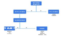 题目与关键词虚拟币投资