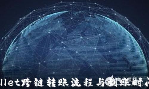 
TPWallet跨链转账流程与到账时间详解