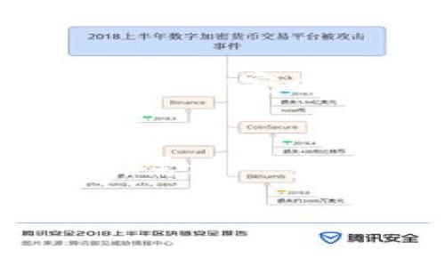 如何安全下载虚拟币钱包地址：完整指南/
虚拟币, 钱包地址, 下载, 安全性/guanjianci

### 内容主体大纲

1. **引言**
   - 虚拟币的兴起
   - 钱包在虚拟货币中的重要性

2. **虚拟币钱包的基础知识**
   - 什么是虚拟币钱包？
   - 钱包的类型（热钱包与冷钱包）
   - 钱包地址的概念

3. **虚拟币钱包地址的下载方法**
   - 选择合适的钱包平台
   - 钱包地址的获取步骤
   - 安全下载钱包地址的注意事项

4. **钱包地址的安全性**
   - 为什么钱包地址安全重要？
   - 常见的安全风险与防护措施
   - 数据备份的重要性

5. **虚拟币钱包地址的管理**
   - 如何管理和分类多个钱包地址？
   - 钱包地址修改与迁移
   - 交易时钱包地址的使用技巧

6. **常见问题解答**
   - 问题1：为什么选择不同类型的钱包？
   - 问题2：如何确保我的钱包地址不被盗？
   - 问题3：钱包地址丢失了怎么办？
   - 问题4：怎样备份虚拟币钱包地址？
   - 问题5：钱包地址与交易如何关联？
   - 问题6：如何识别虚假的钱包服务？

### 详细内容

#### 引言
随着区块链技术的发展，虚拟币如比特币、以太坊等开始广泛流通，吸引了越来越多的投资者与使用者。在这个过程中，钱包作为存储和管理虚拟货币的重要工具，扮演着至关重要的角色。钱包地址则是你在区块链上进行交易的