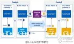 全面解析虚拟币乌拉：投