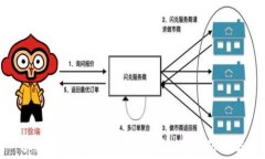tpwallet波场矿工费详解：如