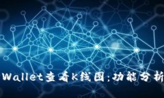 如何使用TPWallet查看K线图