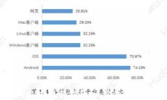安卓TPWallet注册指南：一步