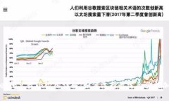 :TPWallet闪兑最小输入详解