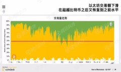 TPWallet使用感受：易用性与