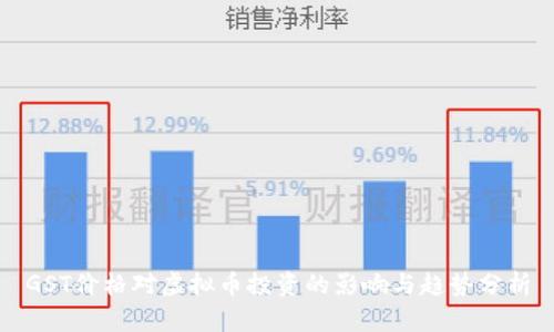 GST价格对虚拟币投资的影响与趋势分析