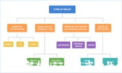 TPWallet：全面解析NFT交易市
