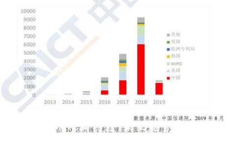 2023年虚拟币行情热度：未来趋势与投资策略揭秘