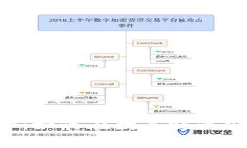 虚拟币与虚拟信用卡：如何在数字时代安全、高效地管理财务