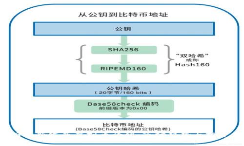 2023年新发布虚拟币介绍：市场趋势与投资分析