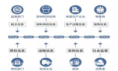 什么是Renkou虚拟币？它的