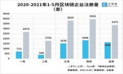  炒虚拟币的攻略：新手必