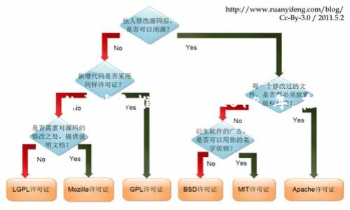TPWallet 是一个区块链钱包，旨在提供安全、方便的数字资产管理服务。TPWallet 的开发和推广始于 2018 年。在这段时间里，TPWallet 不断更新迭代，增加了多种功能，以满足用户不同的需求。

### 与关键词设置

TPWallet: 2018年推出的区块链钱包，安全便捷的数字资产管理方案
