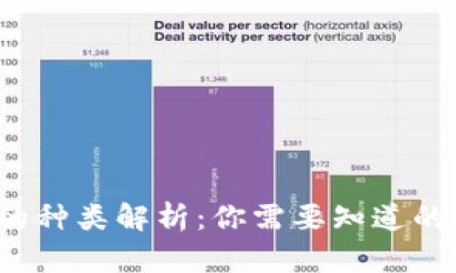  虚拟币钱包的种类解析：你需要知道的不同钱包类型
