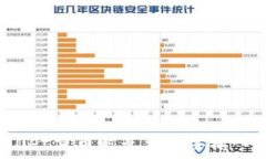   TPWallet卖币时是否需要输