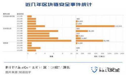   
TPWallet卖币时是否需要输入密码？