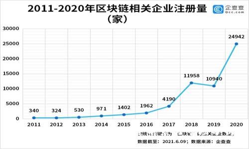 : 了解AGR虚拟币：投资前景与市场分析