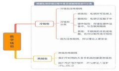 虚拟币与区块链：深入解