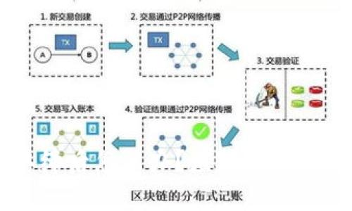 TPWallet被取缔后怎么办？应对措施与替代方案解析
