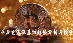 虚拟币历史暴涨暴跌趋势
